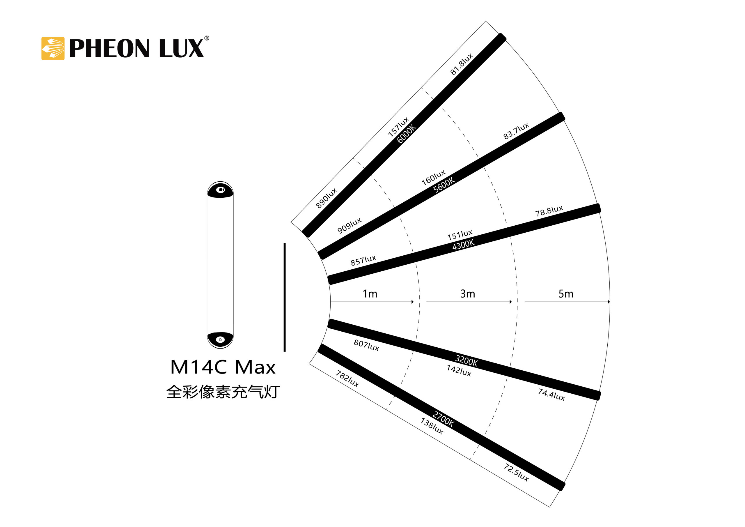 Air Lux MAX 1x4ft (30x120cm) Pixel Light 95W (1700-20.000K) - Image 8
