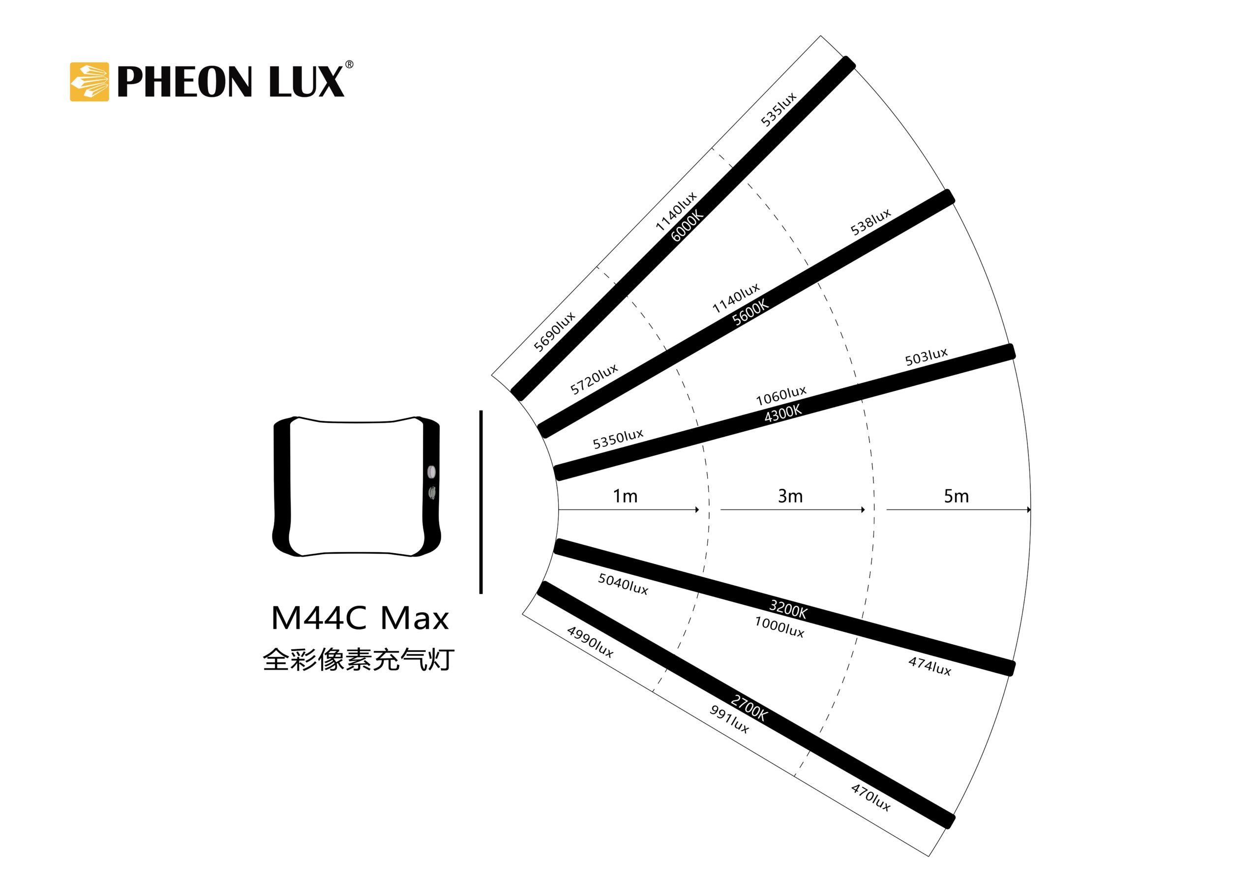 Air Lux MAX 4x4ft (120x120cm) Pixel Light 380W (1700-20.000K) - Image 6