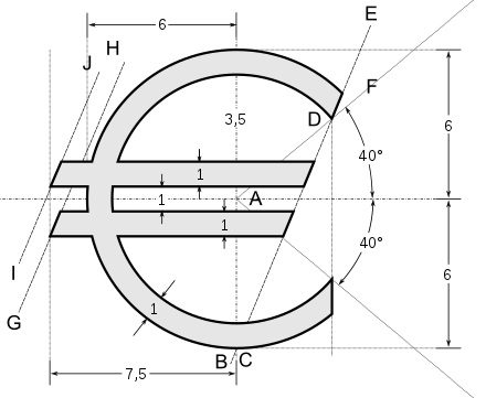 Updating to Euro